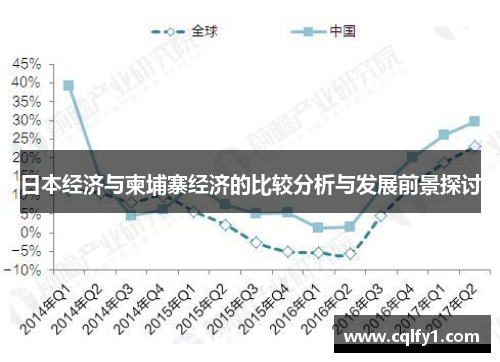 日本经济与柬埔寨经济的比较分析与发展前景探讨